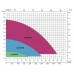 Помпа за басейн с променлива скорост Super Power | Emaux Помпа за басейн с променлива скорост Super Power | Emaux